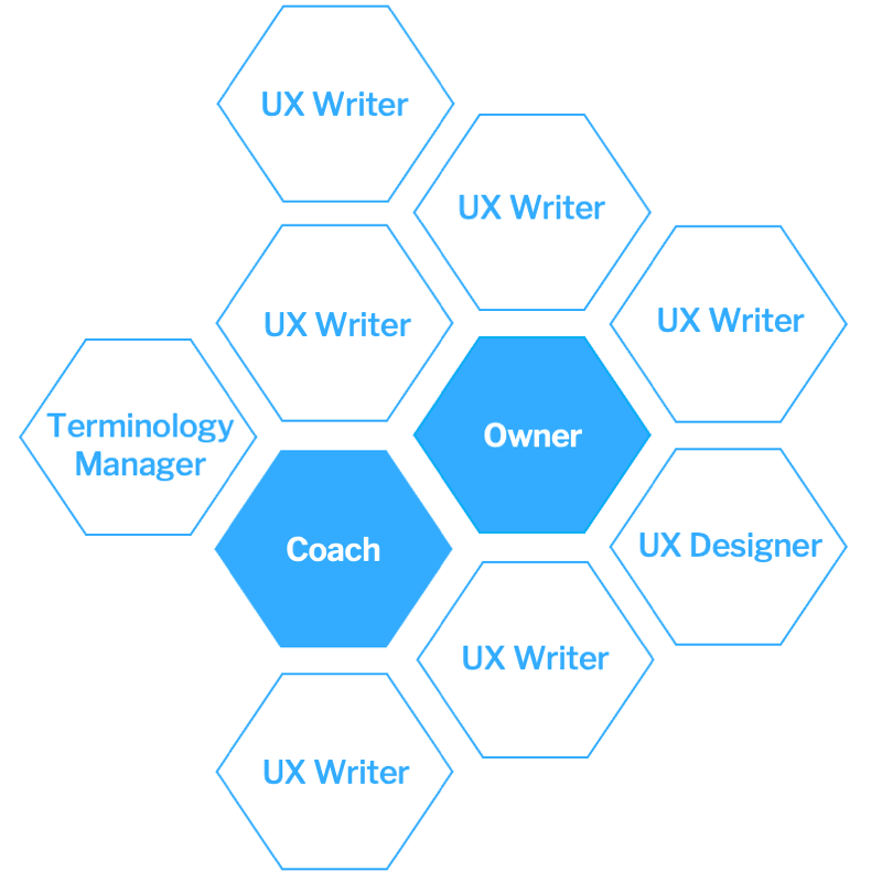 Hub1 UX Writing