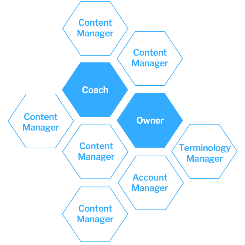 Hub2 International Content