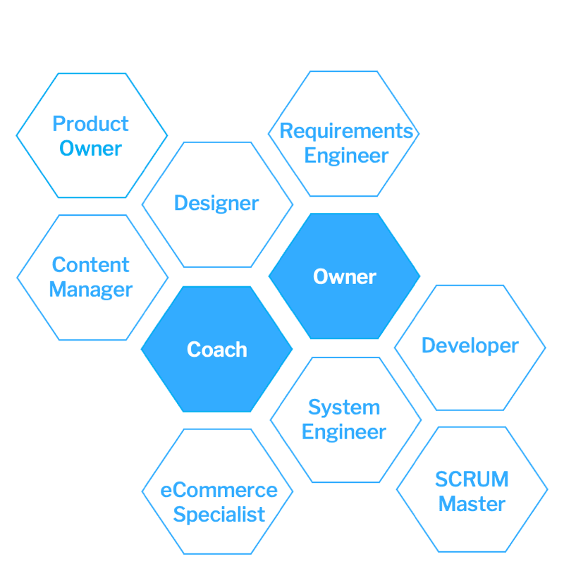 Hub3 Agile Management