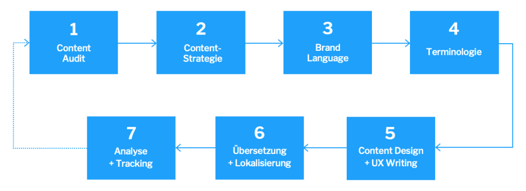 Content Roadmap