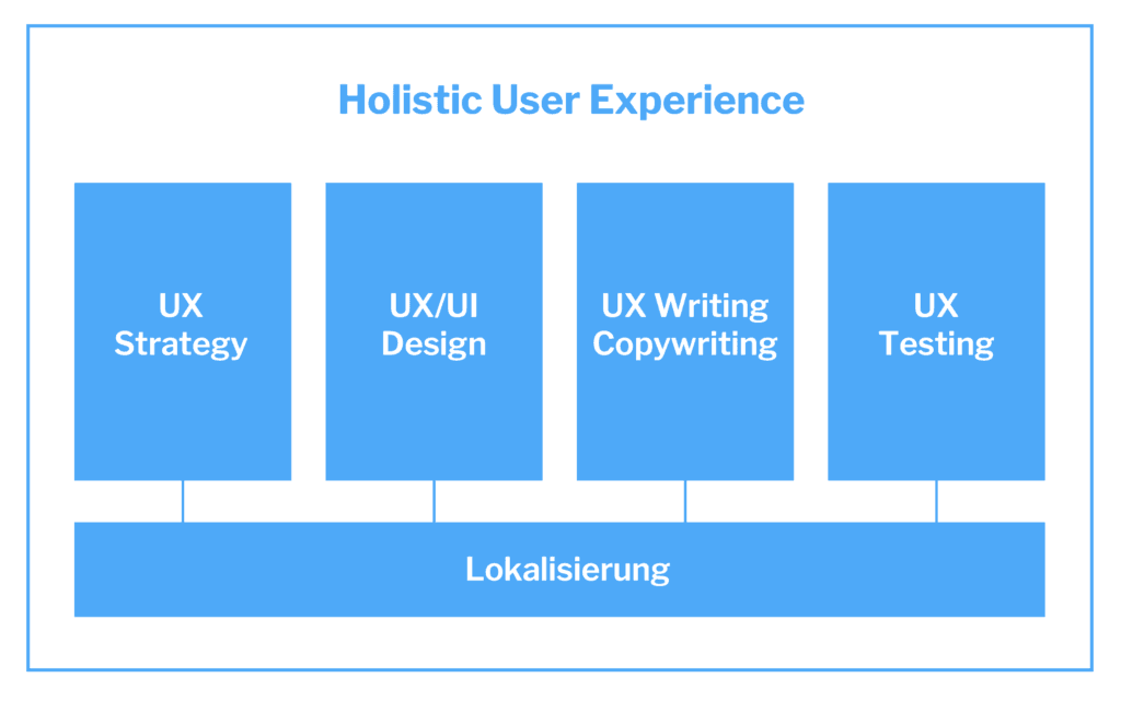 Holistic User Experience