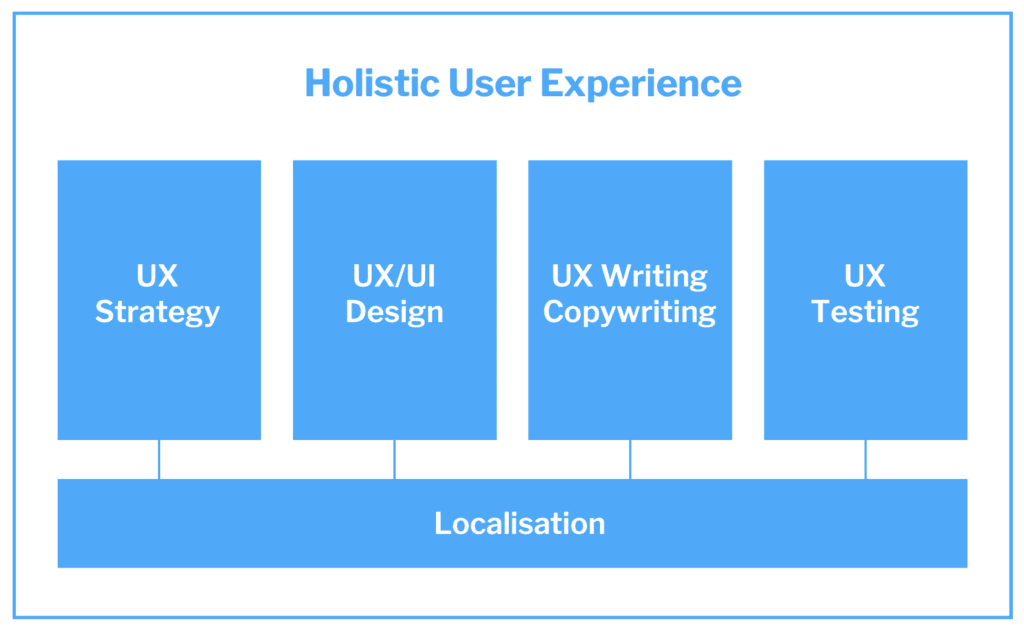 Holistic User Experience3